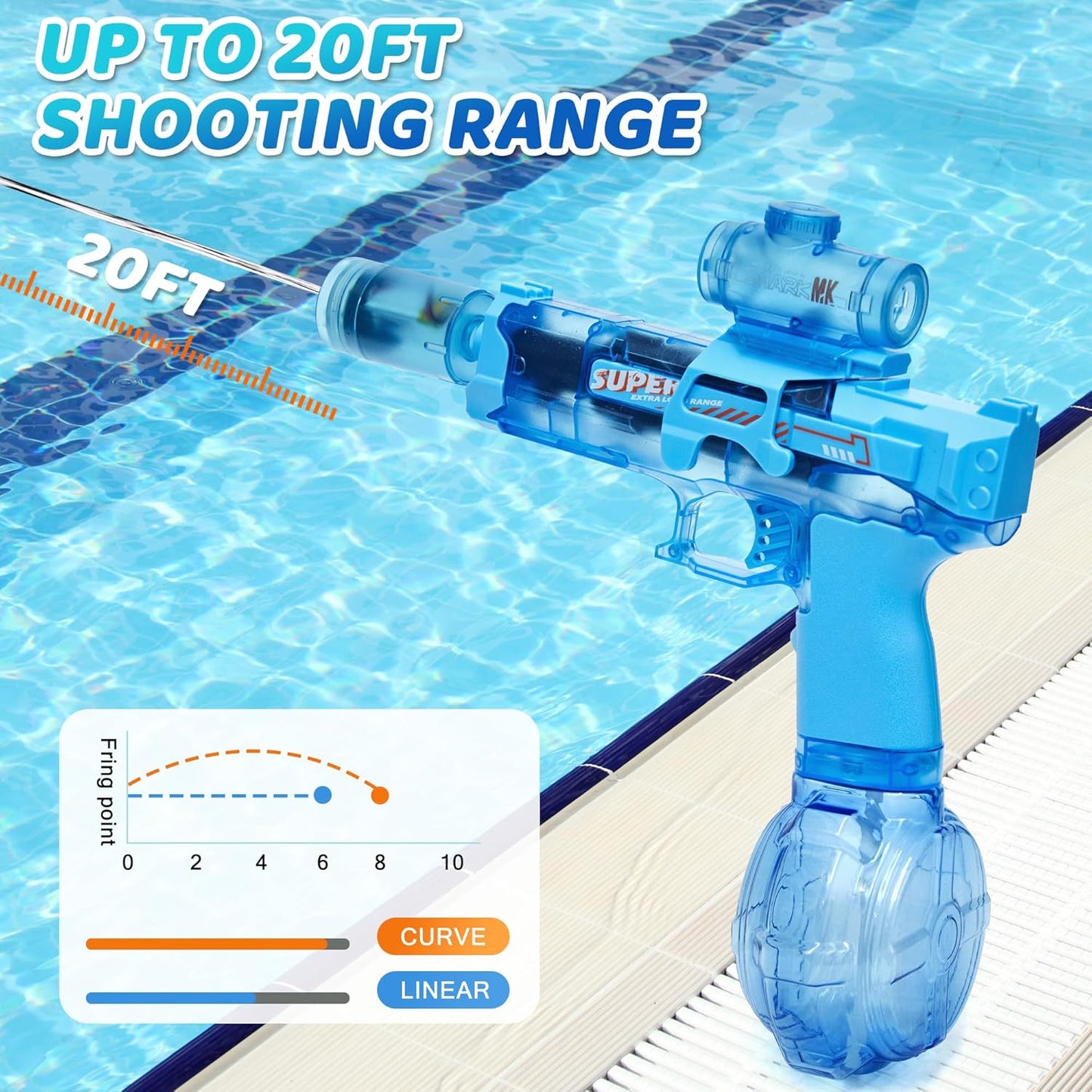 SuperSplash™ LED Water Blaster Pro